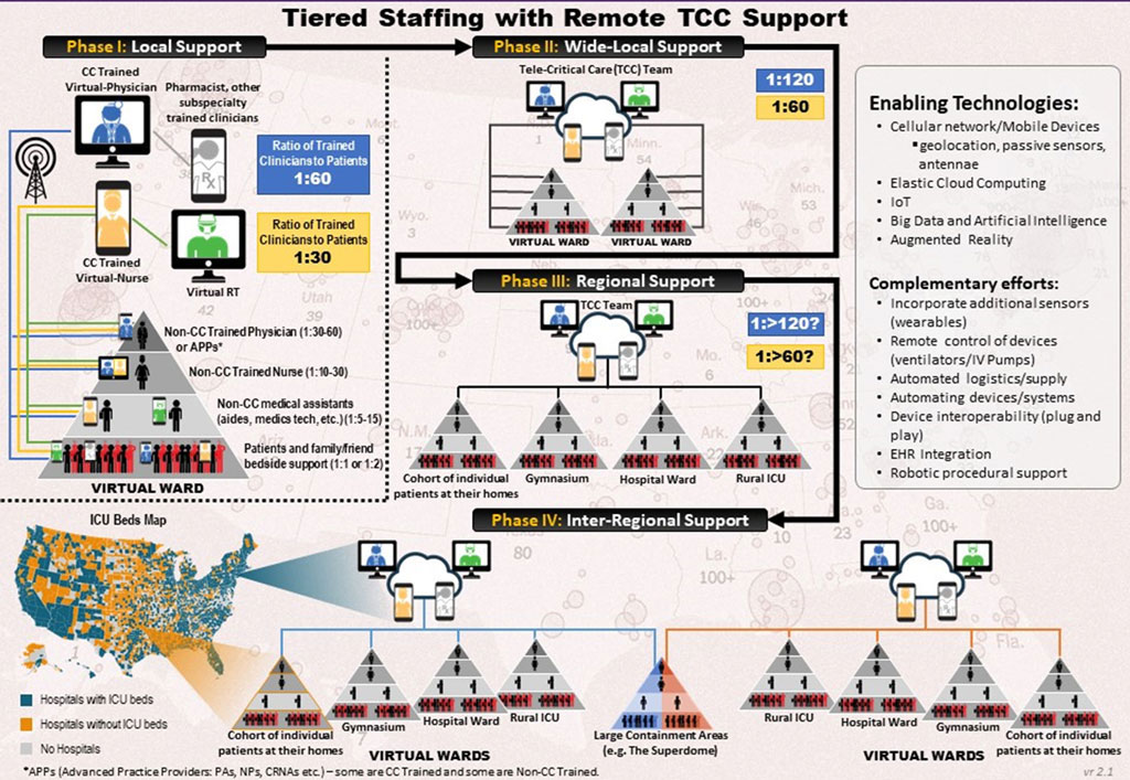 NETCCN can be tiered to support a multitude of environments.
