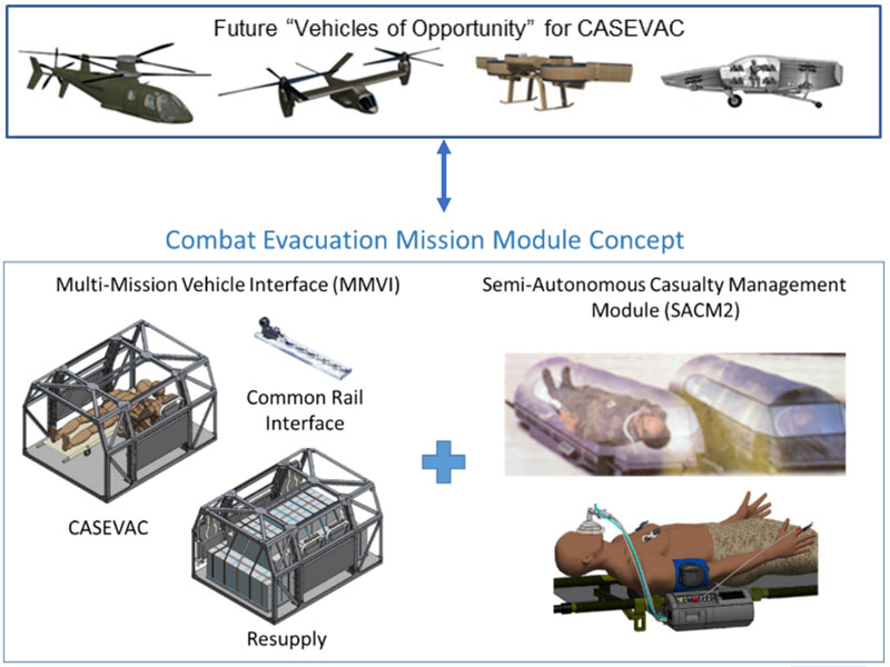 Figure 1: Illustration of CEMM Concept 