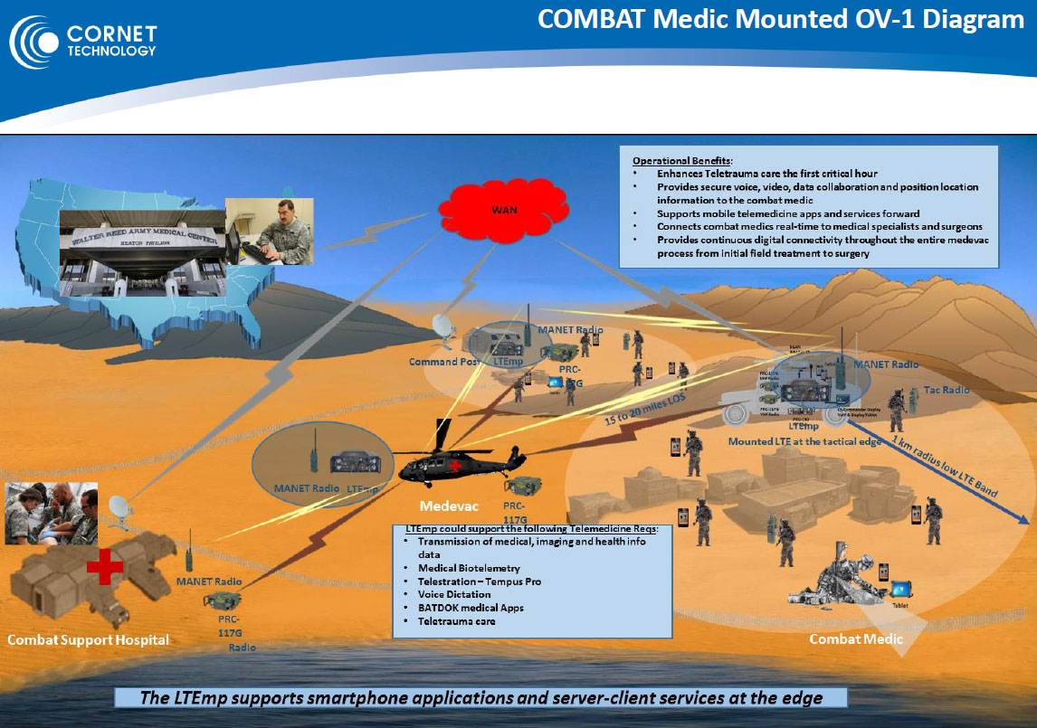 Figure 1: Illustration of CEMM Concept 