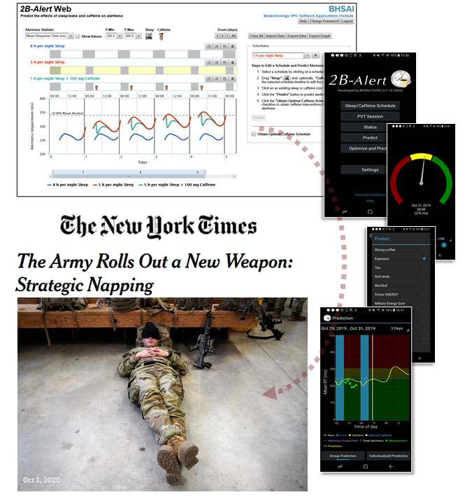 2B-Alert Web tool for optimizing sleep underlies a New York Times story on Army’s new Holistic Health and Fitness approach.