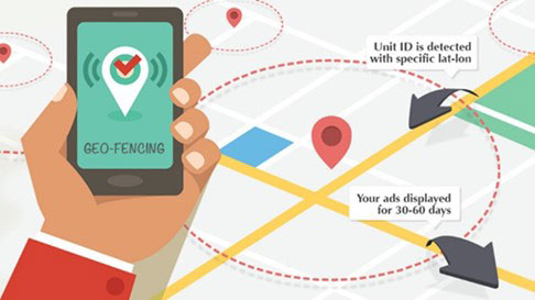 Figure 1. Geofence Illustration