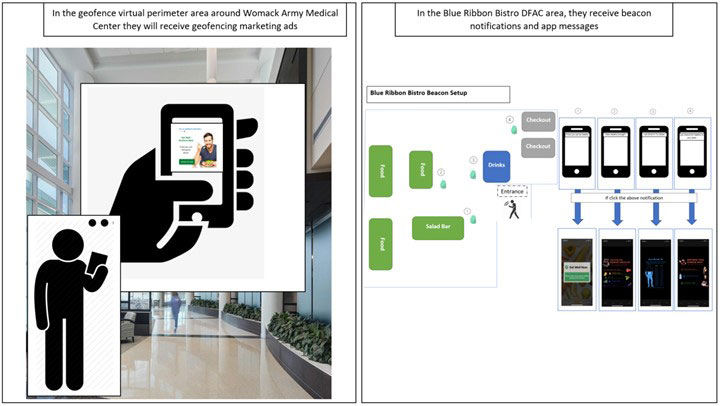 Figure 3. WAMC Blue Ribbon Bistro Beacon Setup