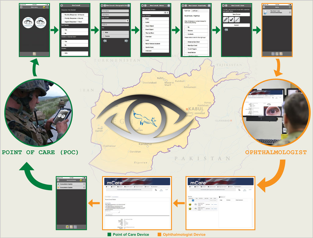 Operational view and diagram of Project 'FOXTROT.'